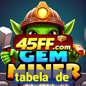 tabela de porcentagem dos slots pg